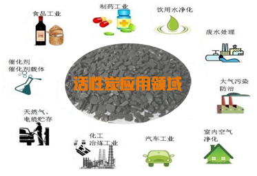 凯发官网入口：活性炭的应用领域